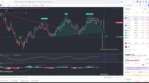 Huge Crash In Stock Market After FOMC! Stock Crash Recession Indicator Flashing!!
