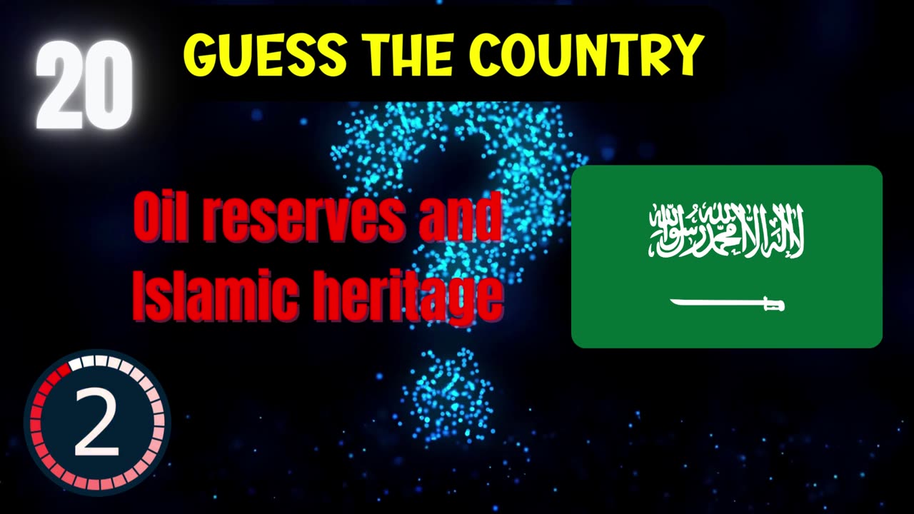 Guess the country flag your test