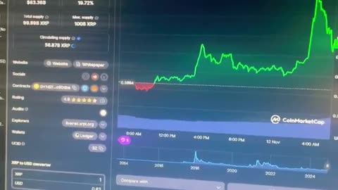 xrp going bananas! i need some milk! 🥛😭 #fyp