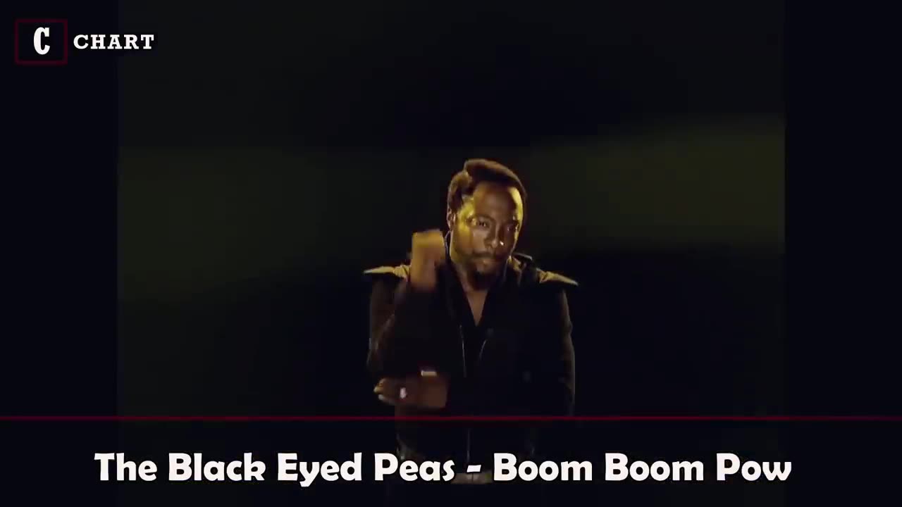 Songs that europeans people can’t resist singing and Dancing along with!