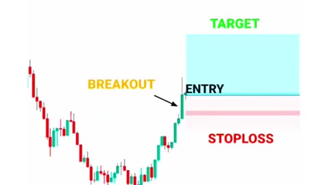 BIG PLAYRS PSYCHOLOGY SE PROFIT ESE KRE #tradingview _ Stock _ Market _ crypto _ Trading _ #shorts.