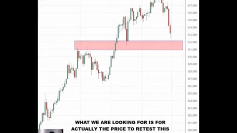 The False Break Trading Strategy (95% of Traders Don’t Know This) 🔥📉
