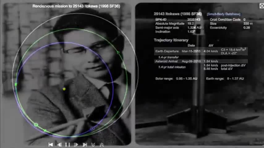 ANCIENT ALIEN SATELLITES SPYING ON EARTH