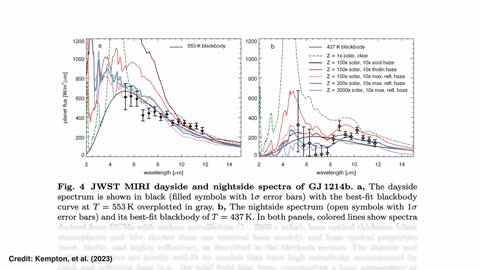 Three new JWST results! Two exoplanets and a proto bunch | Night Sky News May 2023