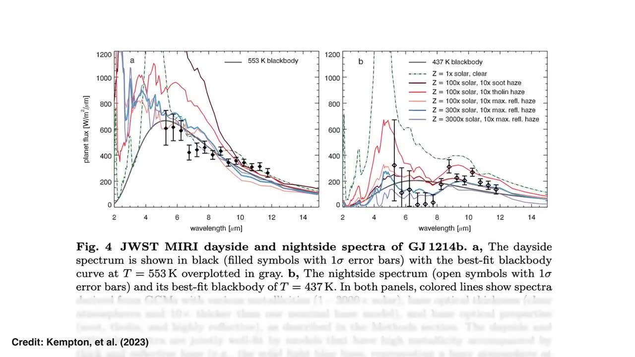 Three new JWST results! Two exoplanets and a proto bunch | Night Sky News May 2023