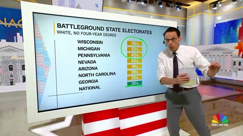 Steve Kornacki: How Harris and Trump are polling in states that could decide the election