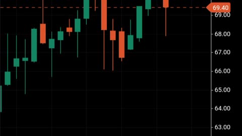option trading