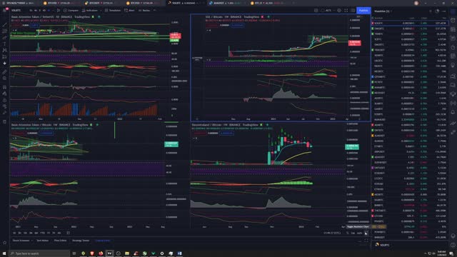 Crypto Analysis 1/29/2022