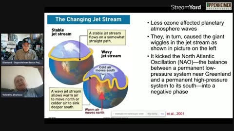 Heartbeat of the Sun & Terrestrial Volcanic Eruptions - Dr. Valentina Zharkova