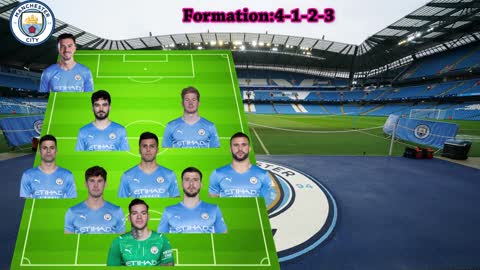 Manchester City Dream Potential lineup 2021 With Cristiano Ronaldo