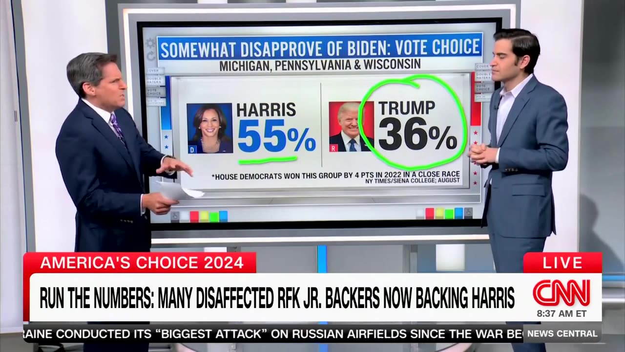 'Giant Increase In No Time': CNN Data Guru Says Kamala Gaining Among 'Double Haters'