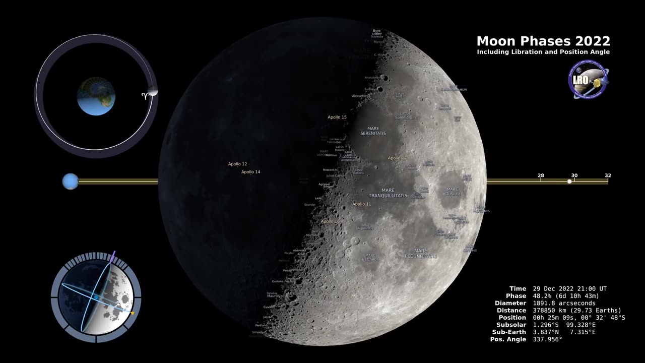 Moon Phases Discovered by NASA