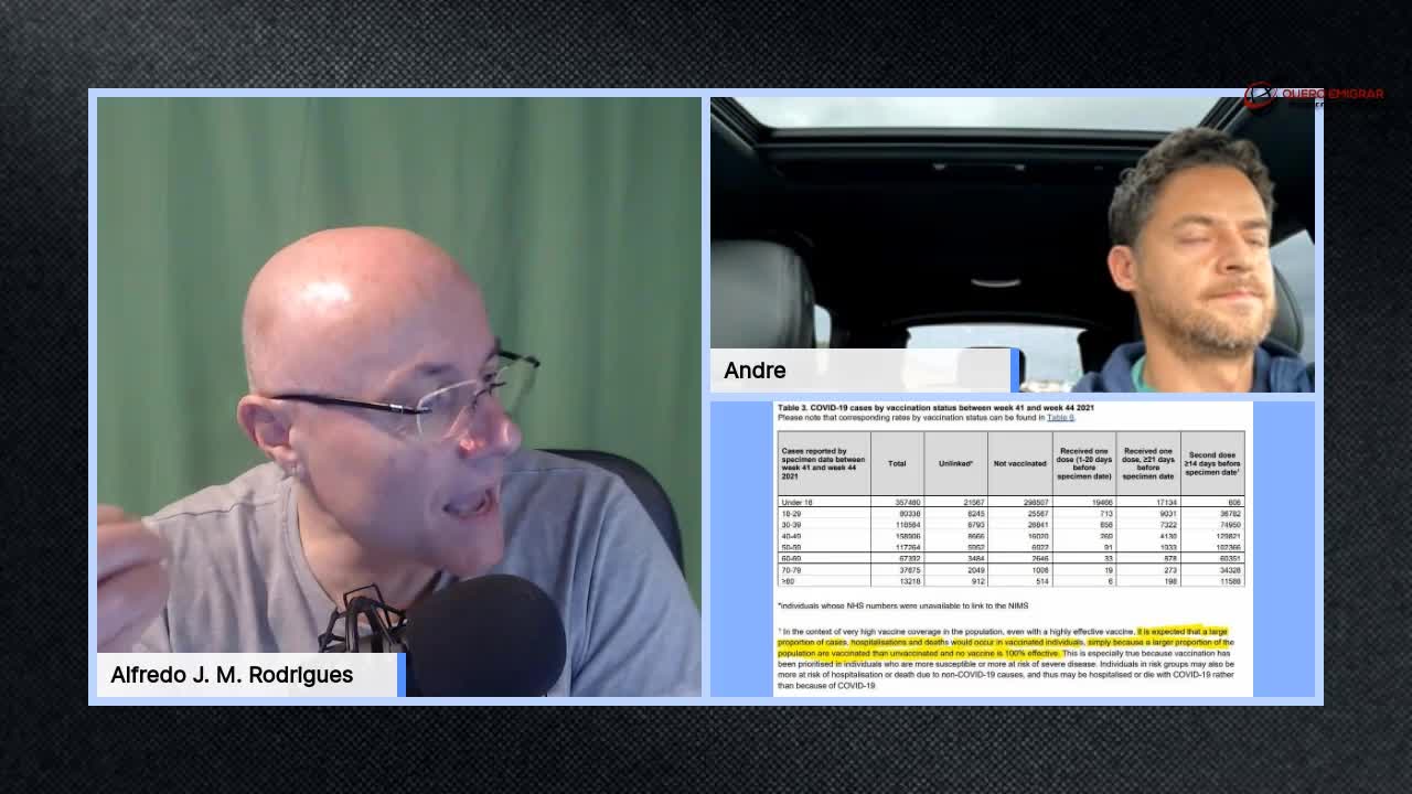 [666a] - Dr André Macedo, Cardiologista, entrou na nossa conversa