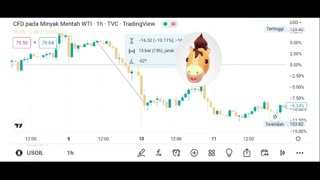 Watch live Bitcoin to Dollar chart.