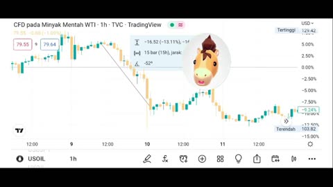 Watch live Bitcoin to Dollar chart.