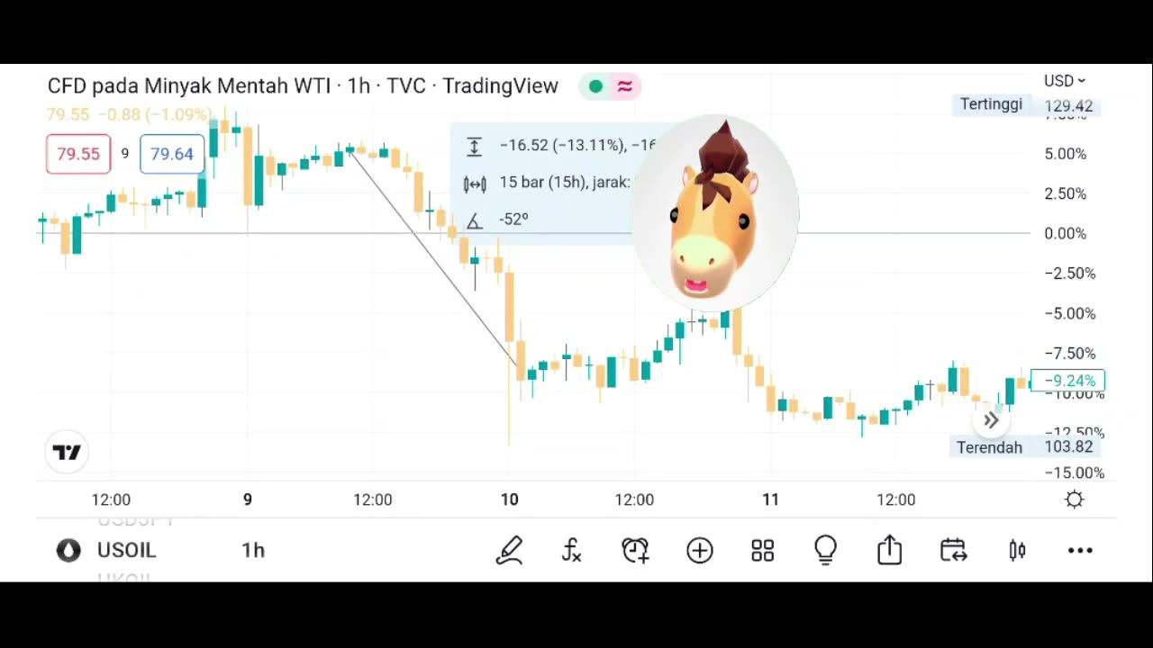 Watch live Bitcoin to Dollar chart.