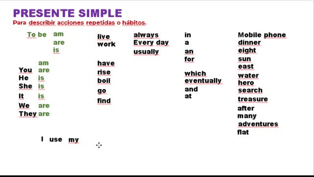 Cómo usar el presente simple en inglés, clase gratis con ejemplos