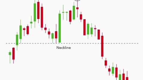Option Trading