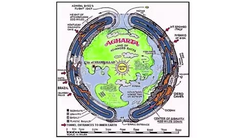 Secrets of Hollow Earth