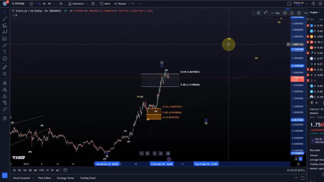 FETCH.AI FET Price News Today - Technical Analysis and Elliott Wave Analysis and Price Prediction!