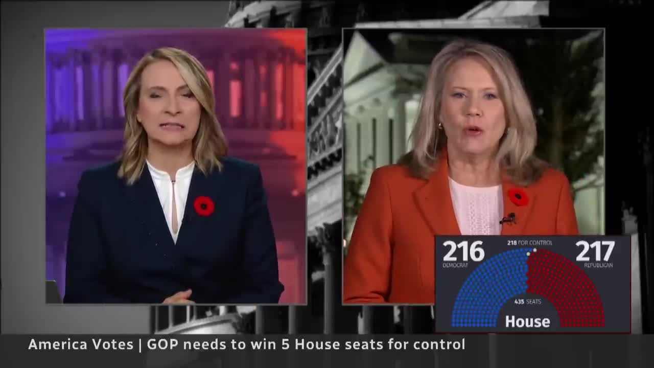 What the U.S. midterm results mean for Biden and Trump