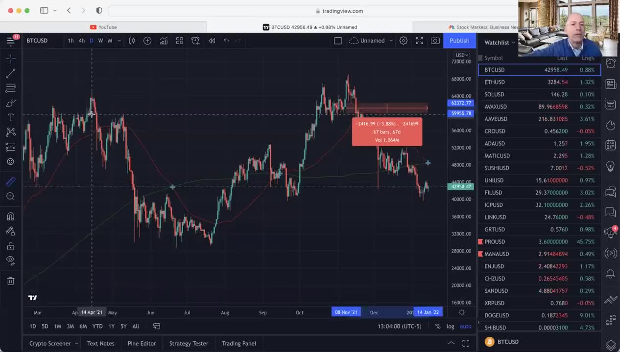 Latest Bitcoin News, BITCOIN WILL BOTTOM AT THIS PRICE ON THIS DAY!!!