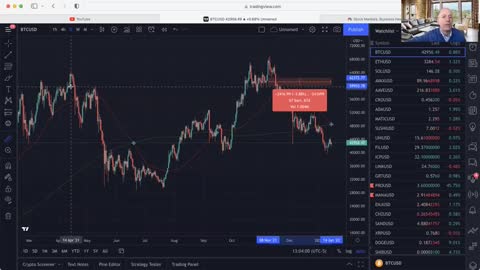 Latest Bitcoin News, BITCOIN WILL BOTTOM AT THIS PRICE ON THIS DAY!!!