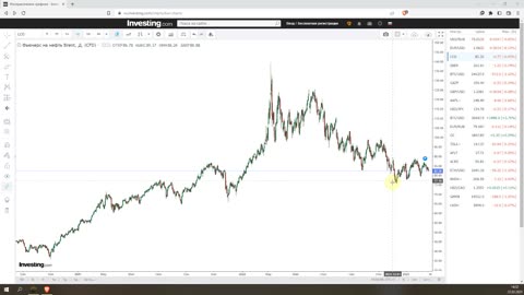 Итоги недели 22.02.2023. Год войны и послание Путина. Курс доллара и нефть