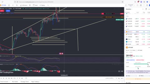 Huge Correction In Start Market! MSFT And Google Beat Earnings!! Viewer Questions Answered!!