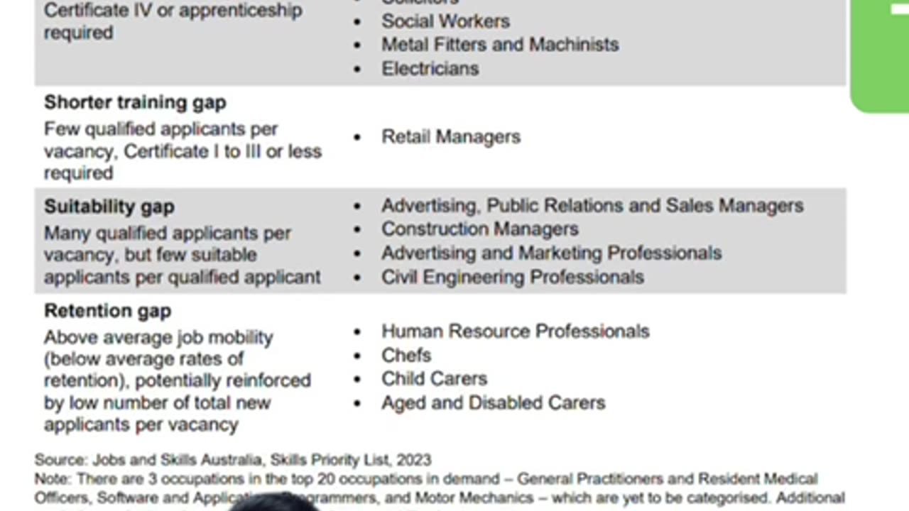 Explore the list of the top 20 occupations help you achieve permanent residency more easily.