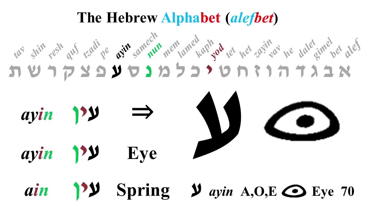 ע Ayin