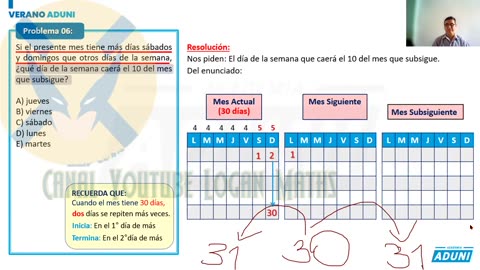 VERANO ADUNI 2022 | Semana 05 | Raz. Matemático S2