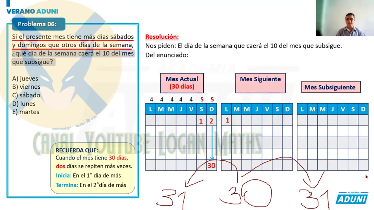 VERANO ADUNI 2022 | Semana 05 | Raz. Matemático S2
