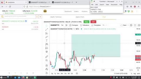 Bank Nifty Paper Trading 31 Oct 2022 | Exited at cost.