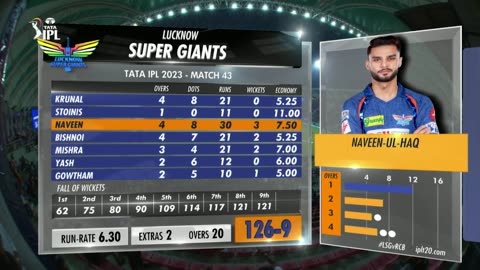 Match 43 TATA IPL 2023 RCB vs LSG full Highlights