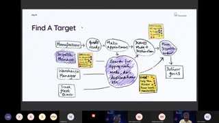 UX Masterclass