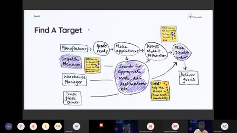 UX Masterclass