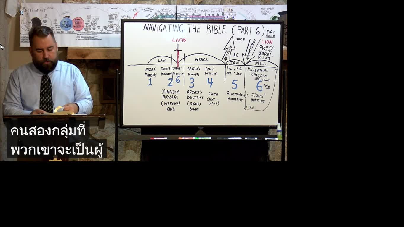 Navigating the Bible PART 6