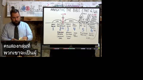 Navigating the Bible PART 6