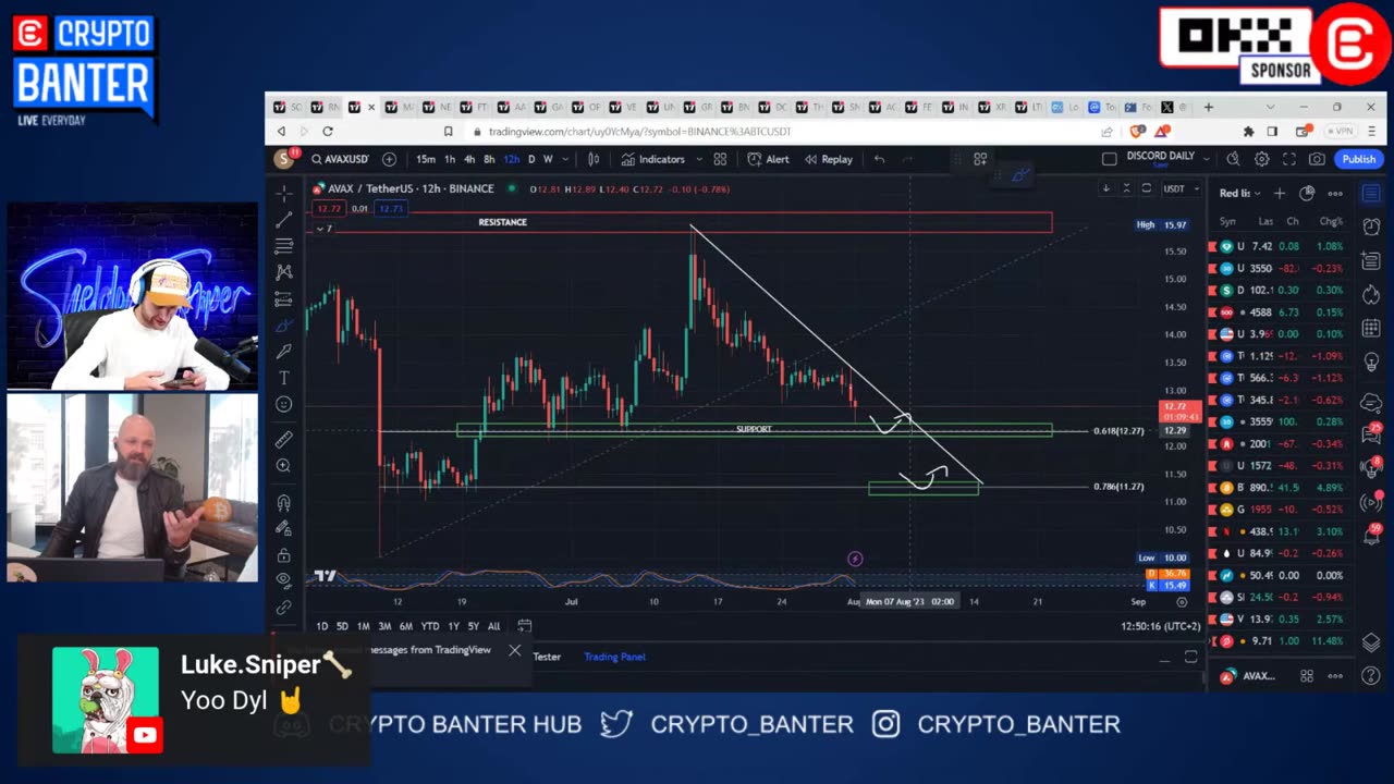 If BITCOIN Doesn't BOUNCE NOW, We're In TROUBLE!