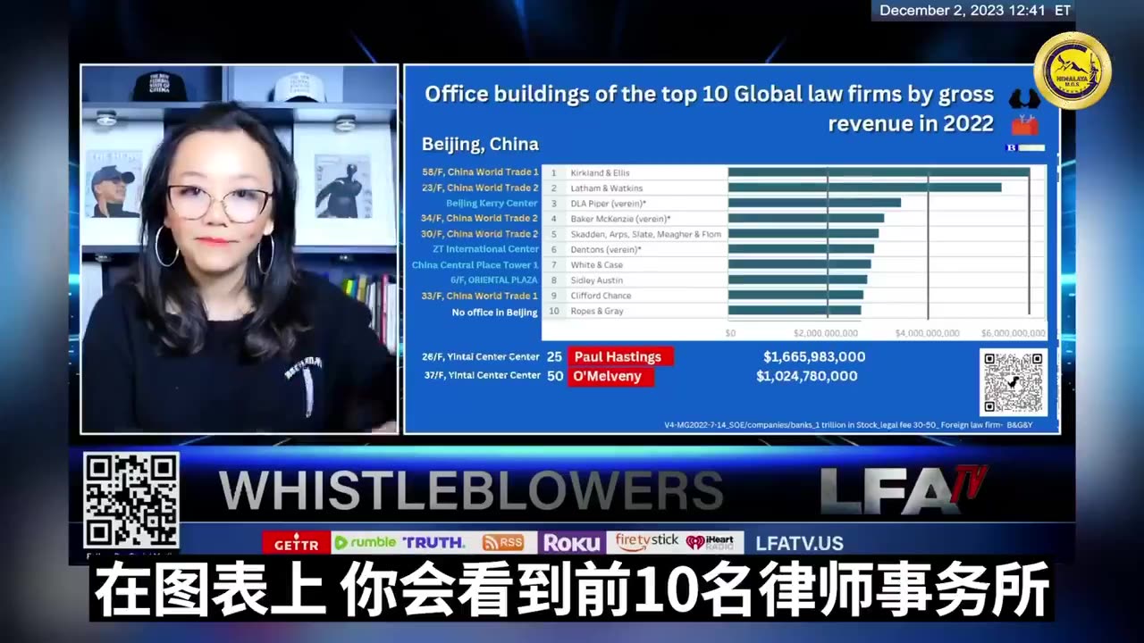 Nine Of The Top Ten Law Firms In The World Have Offices In Beijing