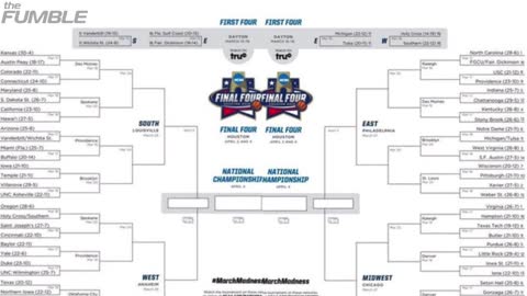 March Madness NCAA Bracket Leaked Early