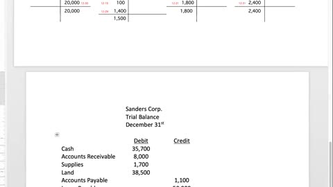 Bus 20 Lecture 4 - T-Accounts Spring 2022