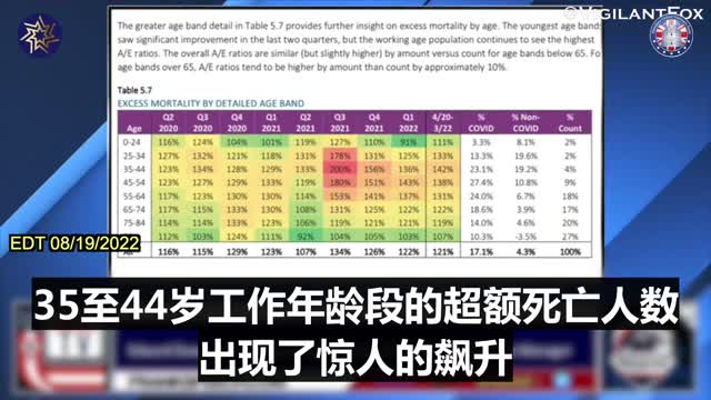 新的精算報告證實強制疫苗導致死亡激增