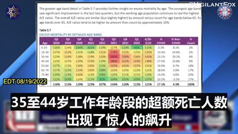 新的精算報告證實強制疫苗導致死亡激增