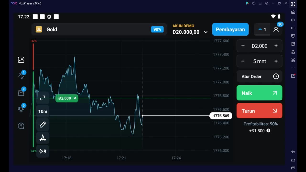 MAKE A PROFIT TRADING FOR BEGINNER $13