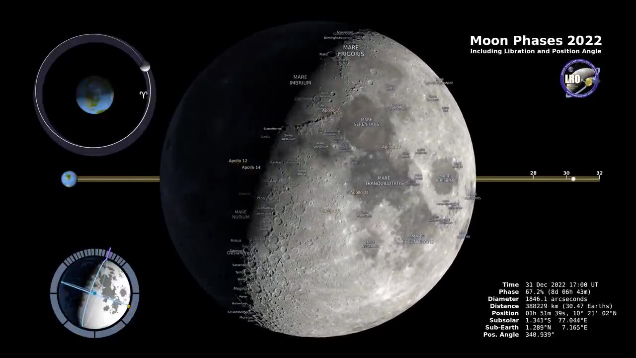 Moon Phases