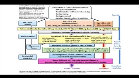 Dr McCullough 10_2021