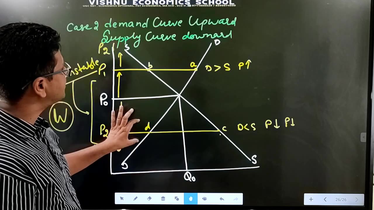 #10 Marshallian and Walrasian Stability Analysis _ UPSC _ Economics Option _ UGC NET
