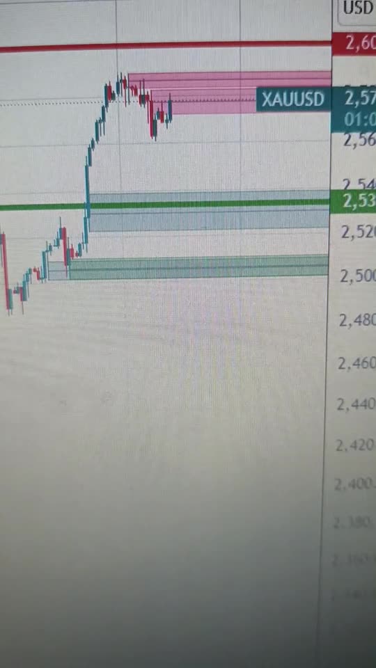 Gold Nears Record Highs as Market Awaits Fed Rate Decision, Potential Surge to $2,600